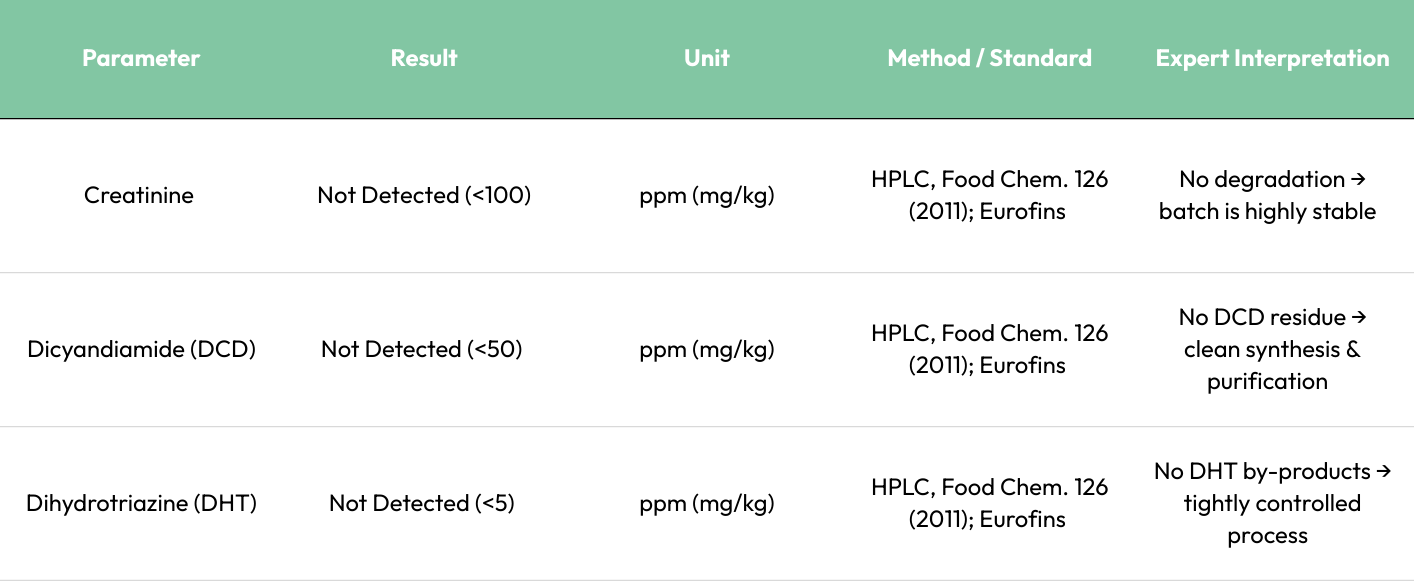 COA Testing DHT DCD Creatinine