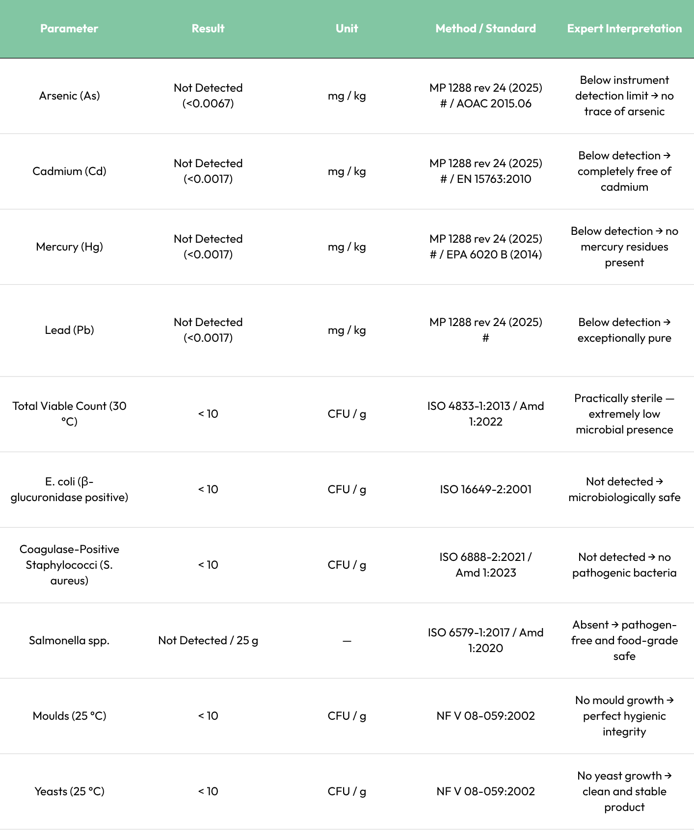 Independent Laboratory Analysis LOT BI04202615 VERIFIED RESULTS